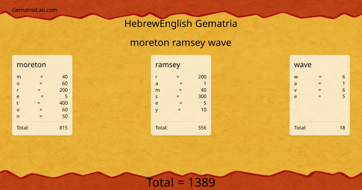moreton ramsey wave in hebrewEnglish Gematria